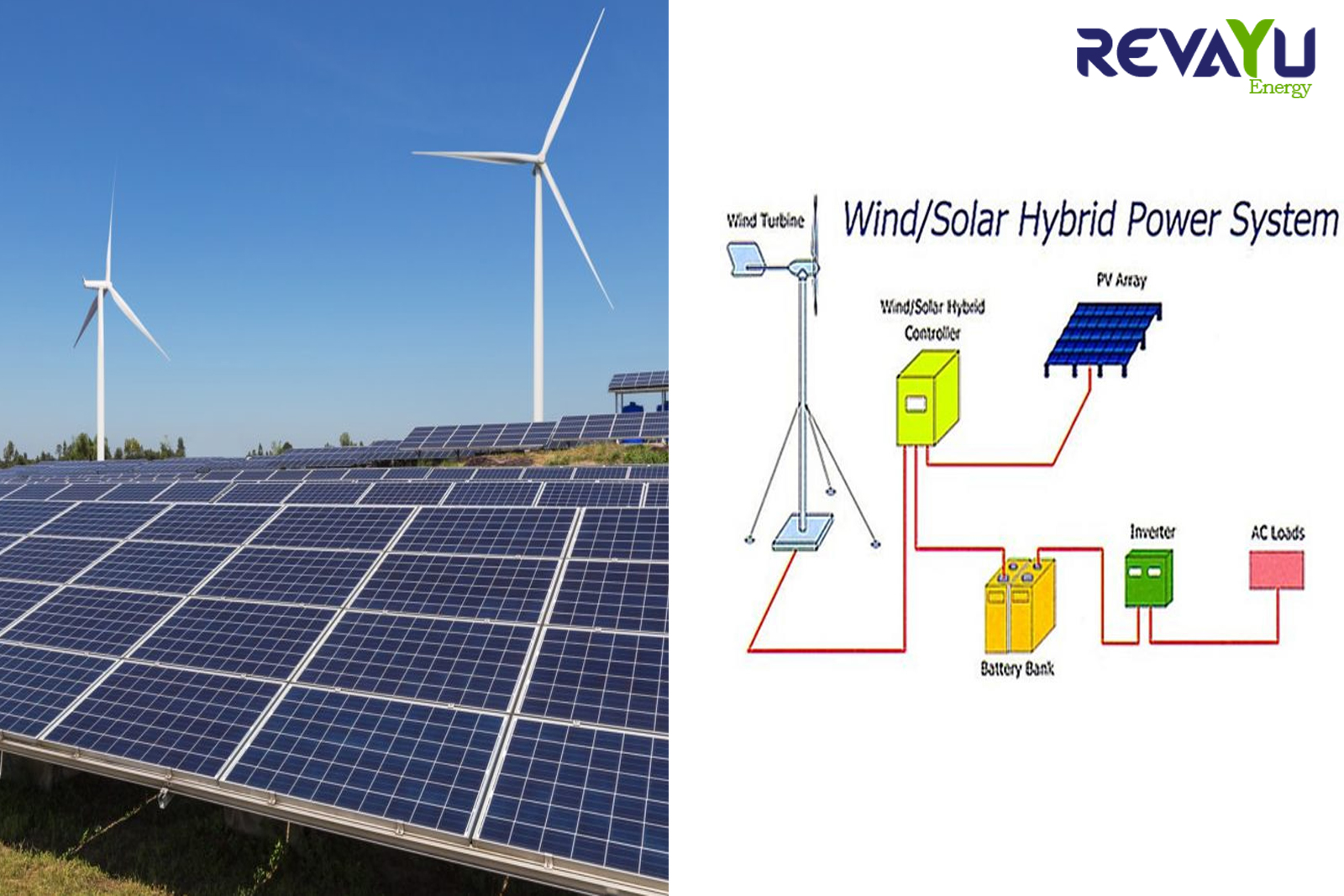 For Hybrid Energy in India